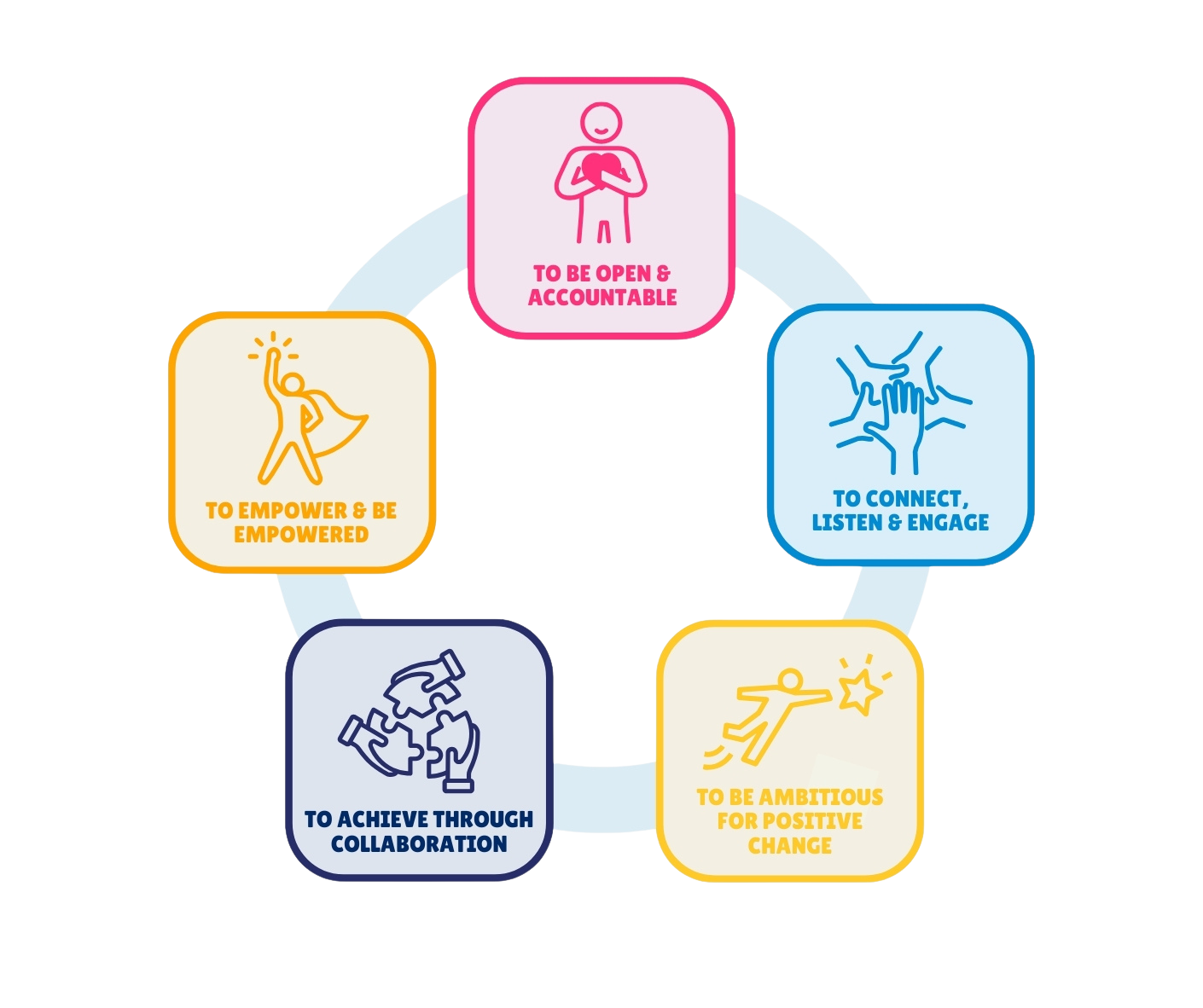 Our core values at Brighter Futures.